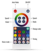 Hexagon LED-Verlichting