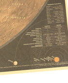 Poster van Mars op Kraft Papier