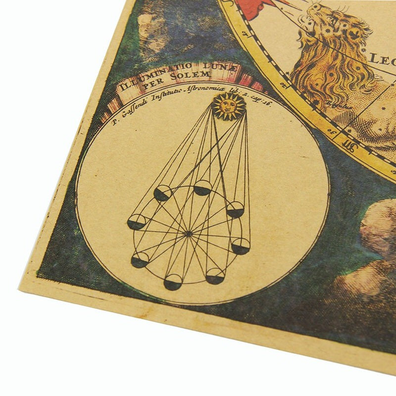 Retro Zodiac Constellation Map Poster